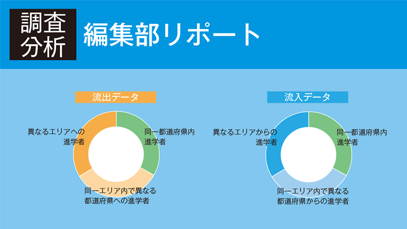 【編集部リポート】若者の移動の現状