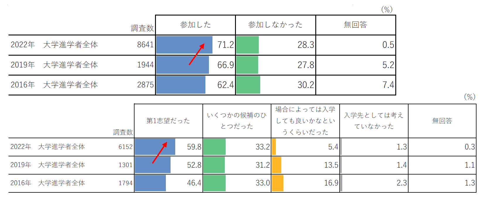 図3